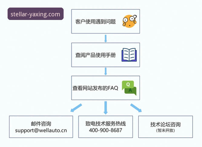 亚星客户服务怎么样？实战派教你快速获得技术支持