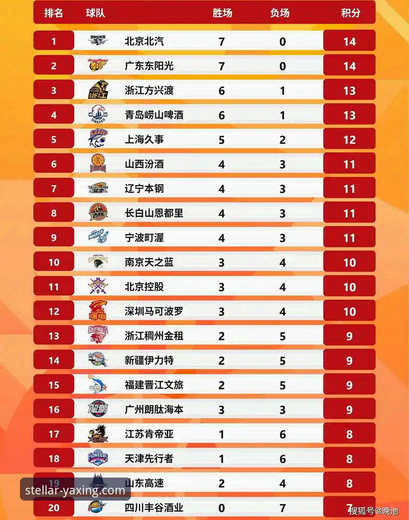 上海男篮豪取12连胜巩固榜首技术详解