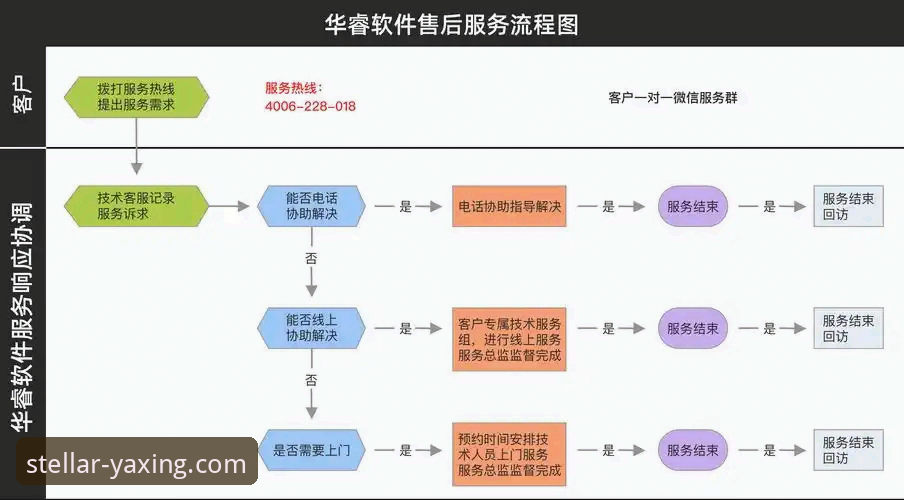客户服务安装全流程解析：7个关键步骤助你快速上手亚星官网平台
