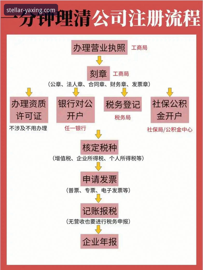 亚星官网平台新手注册深度评测：2026亚星如何注册全流程指南
